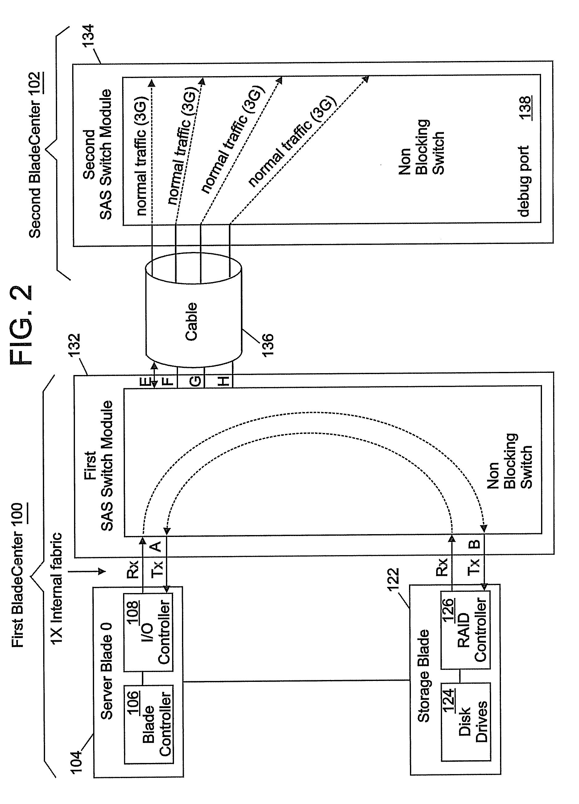 Method, system and computer program product for providing high speed fault tracing within a blade center system