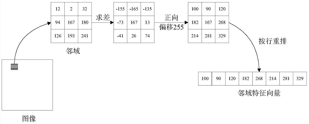 A Classification Method of Remote Sensing Image Based on Texture Primitives