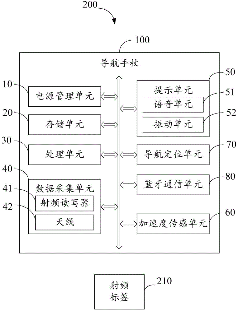 Tour guide walking stick and tour guide system with same