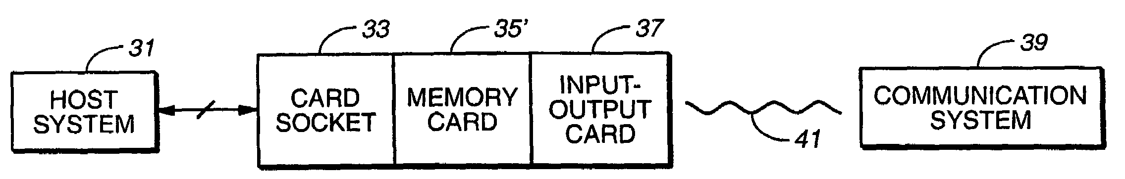 Cooperative interconnection and operation of a non-volatile memory card and an input-output card