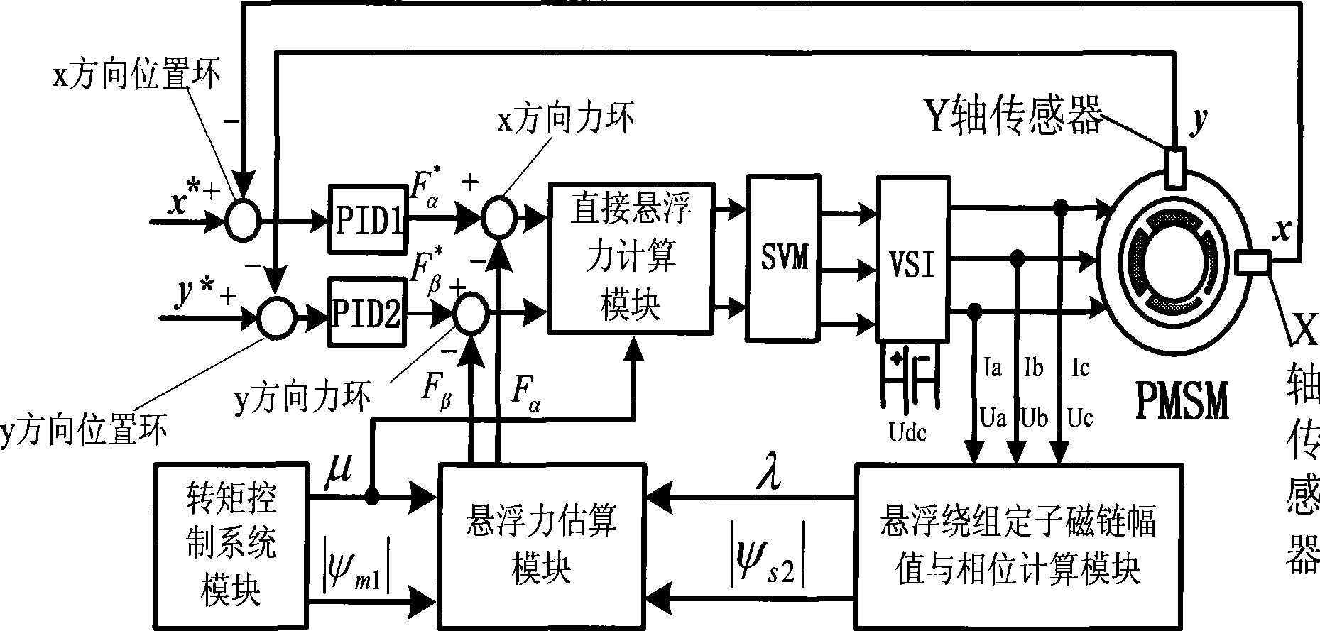 Direct suspending power control method for permanent magnet type non-bearing motor