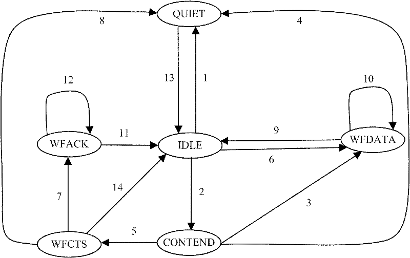 Peer-to-peer network based on underwater sound and radio mixed channel