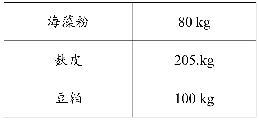 Nutritional feed for improving reproductive performance of six-birth postnatal multiparous sows and application thereof