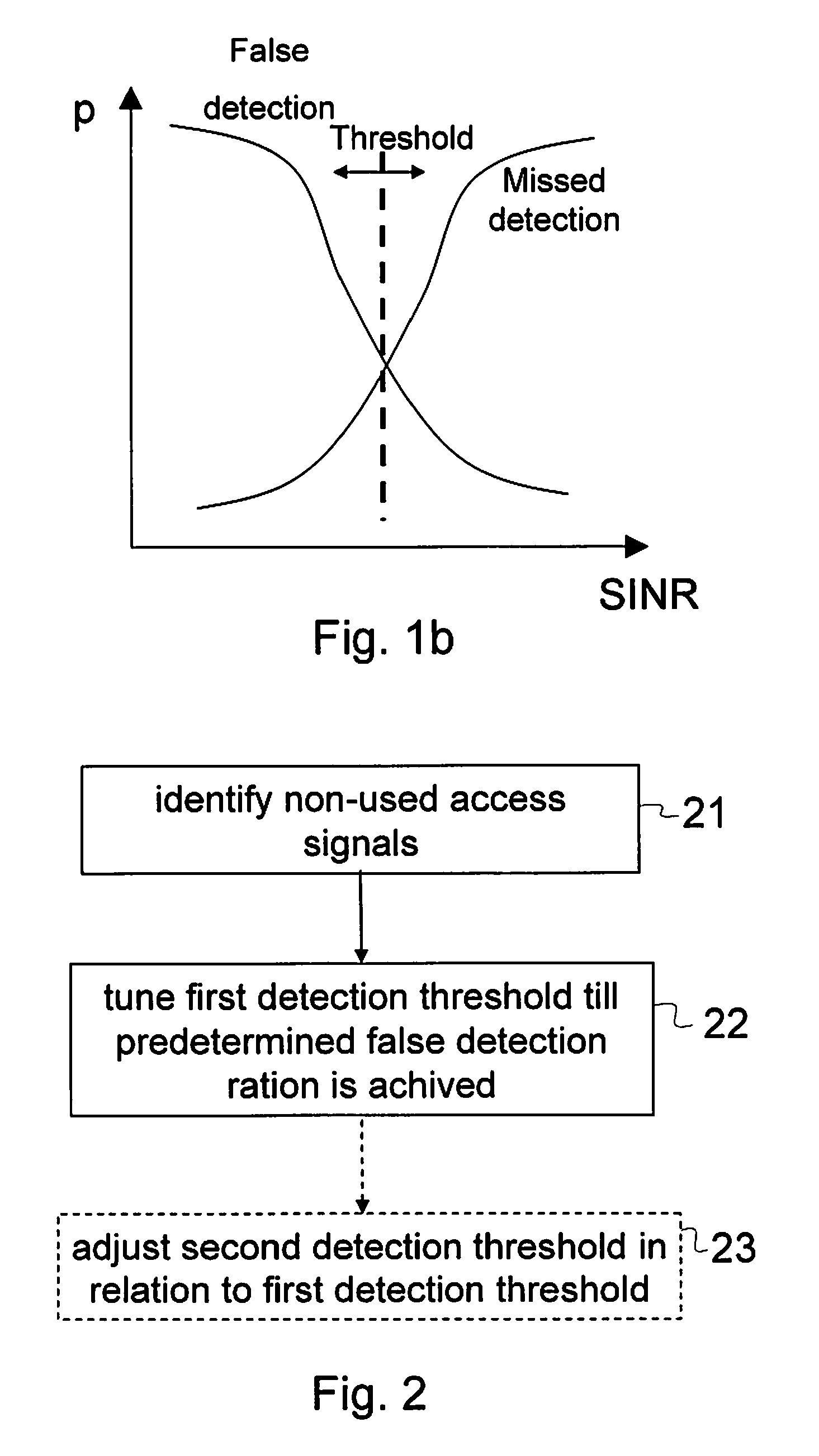 Adjustment of radio detection level for request signals based observed false detection