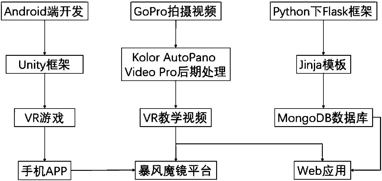 Immersive language learning system based on virtual reality