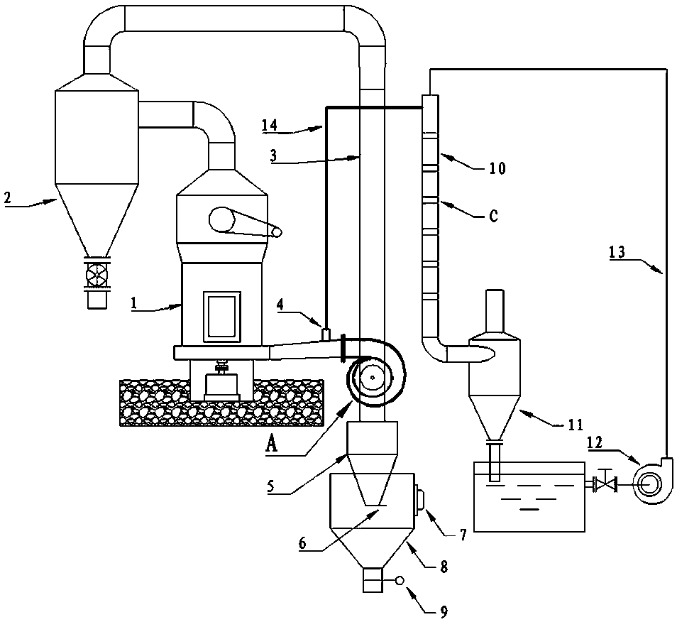 Raymond mill device without fan dust accumulation