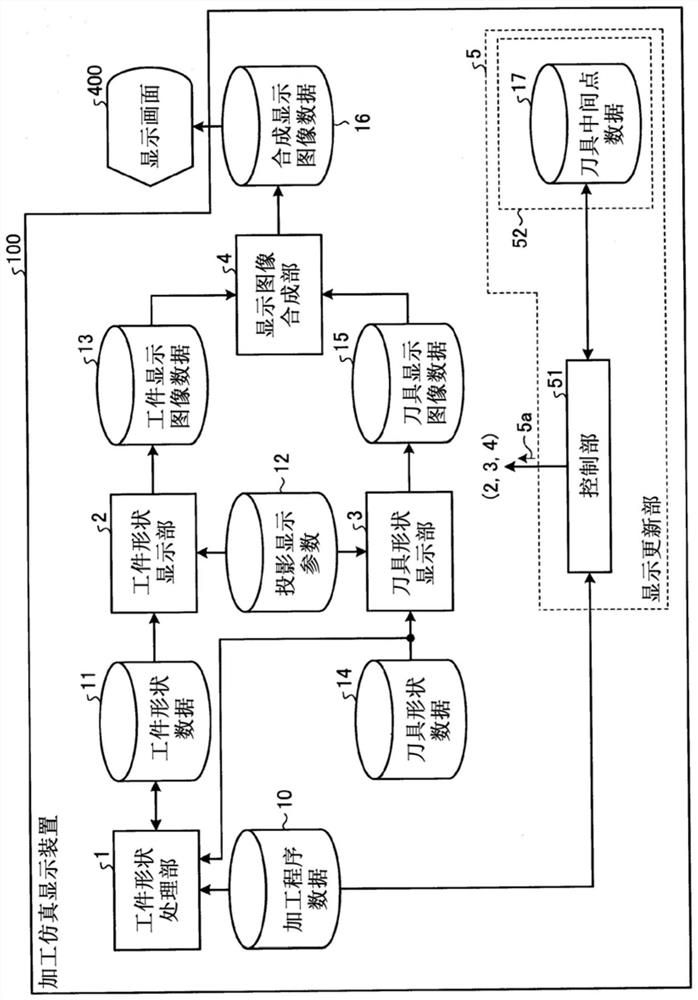 Processing simulation display device and processing simulation display method