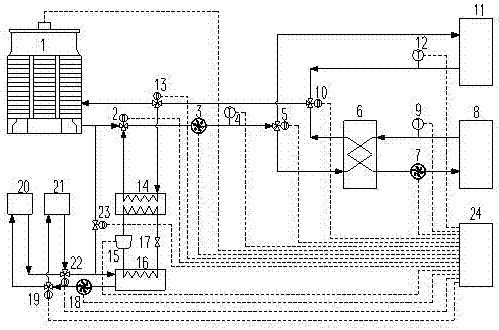 Machine room heat dissipation system with heat recovery/full natural cooling and control method of machine room heat dissipation system