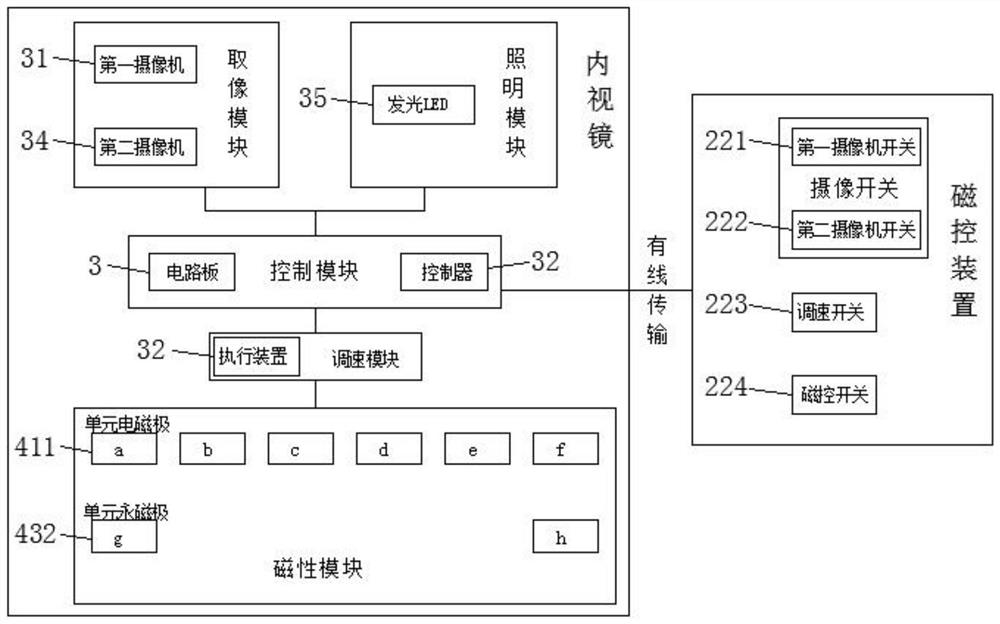 A wired digestive tract gastric capsule endoscope and magnetic control device