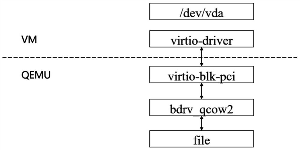 Disk snapshot method and device based on virtualized disk active-active disaster recovery and medium