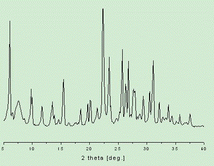 A kind of mordenite-beta molecular sieve-y molecular sieve composite material and its synthesis method