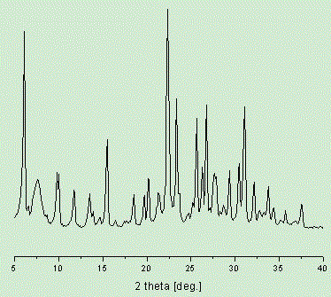 A kind of mordenite-beta molecular sieve-y molecular sieve composite material and its synthesis method