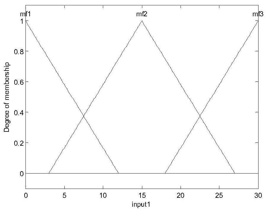 A Multiple Leading Angle Steering Method Based on Fuzzy Confidence Superposition