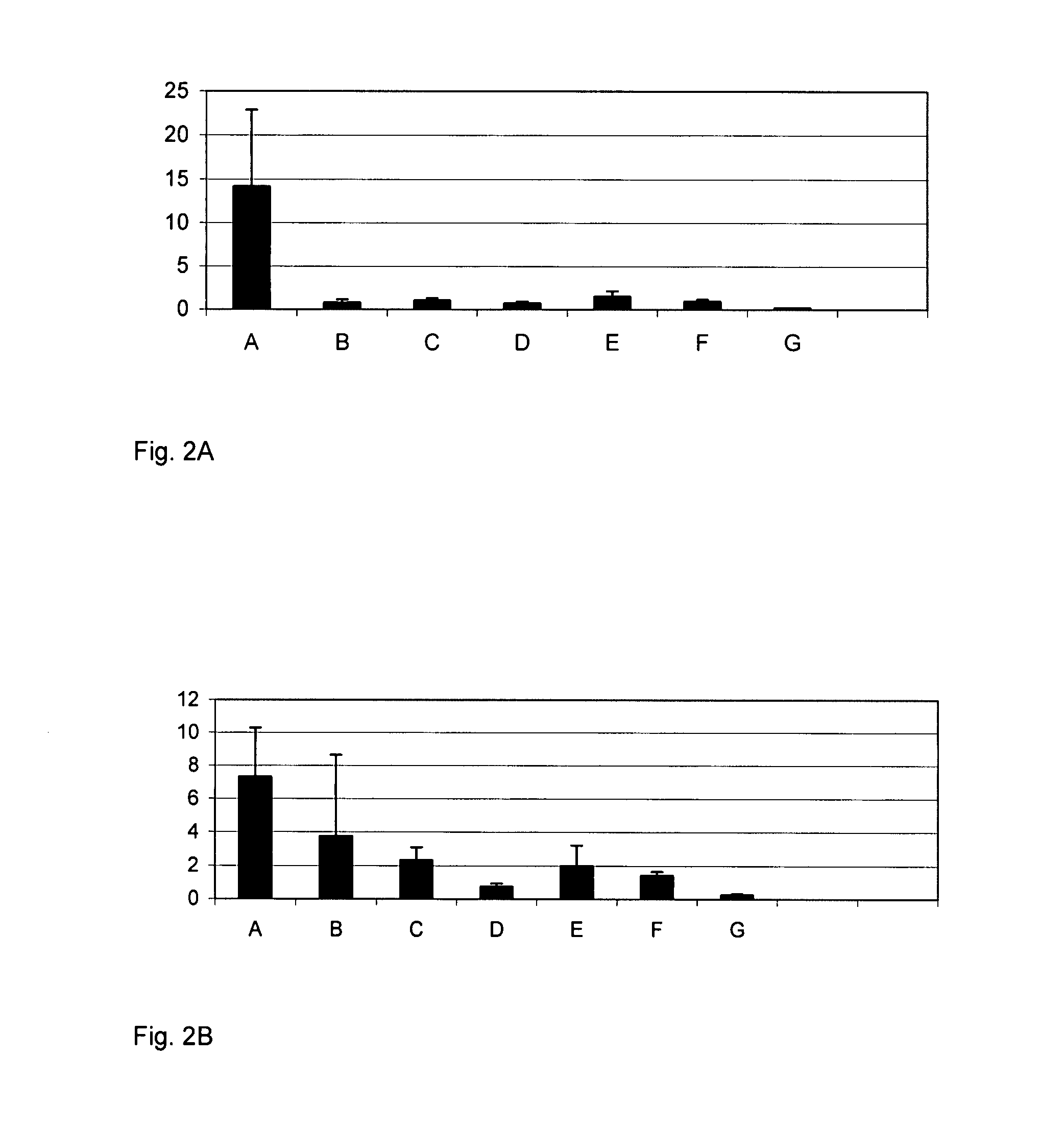 Diagnostic and therapeutic agents