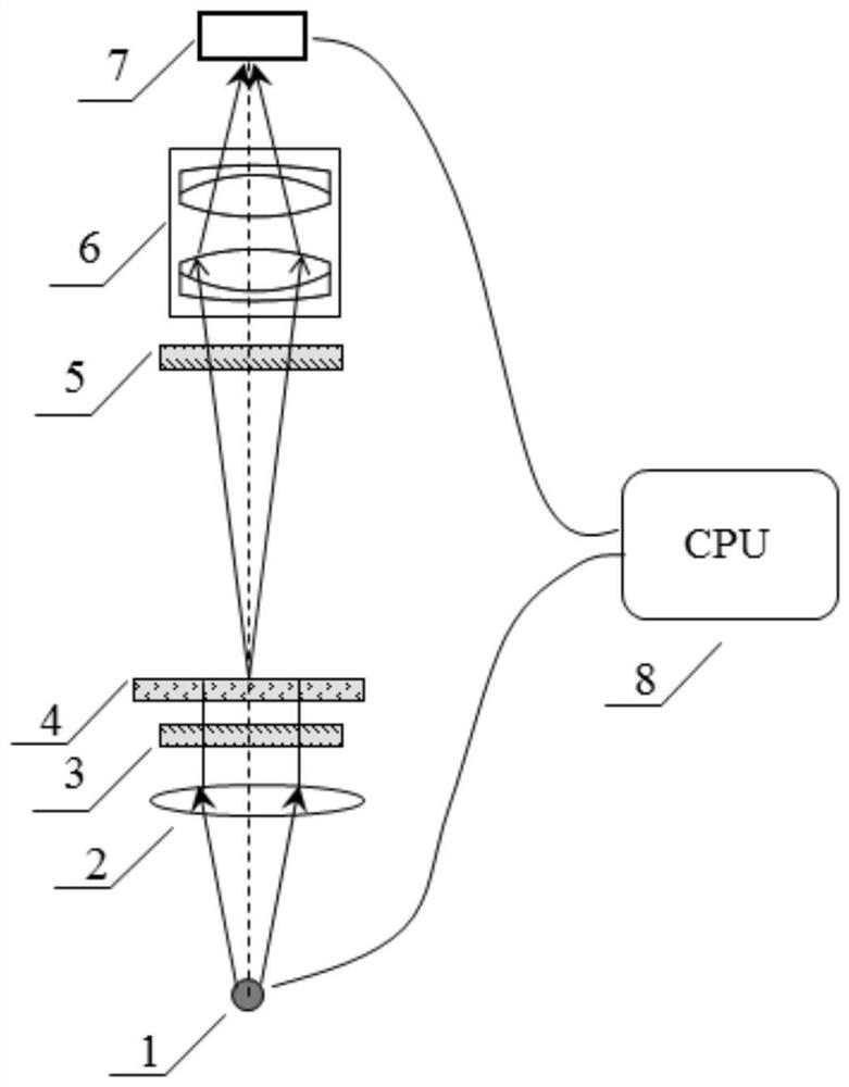 Leukocyte counting and typing instrument and leukocyte counting and typing method