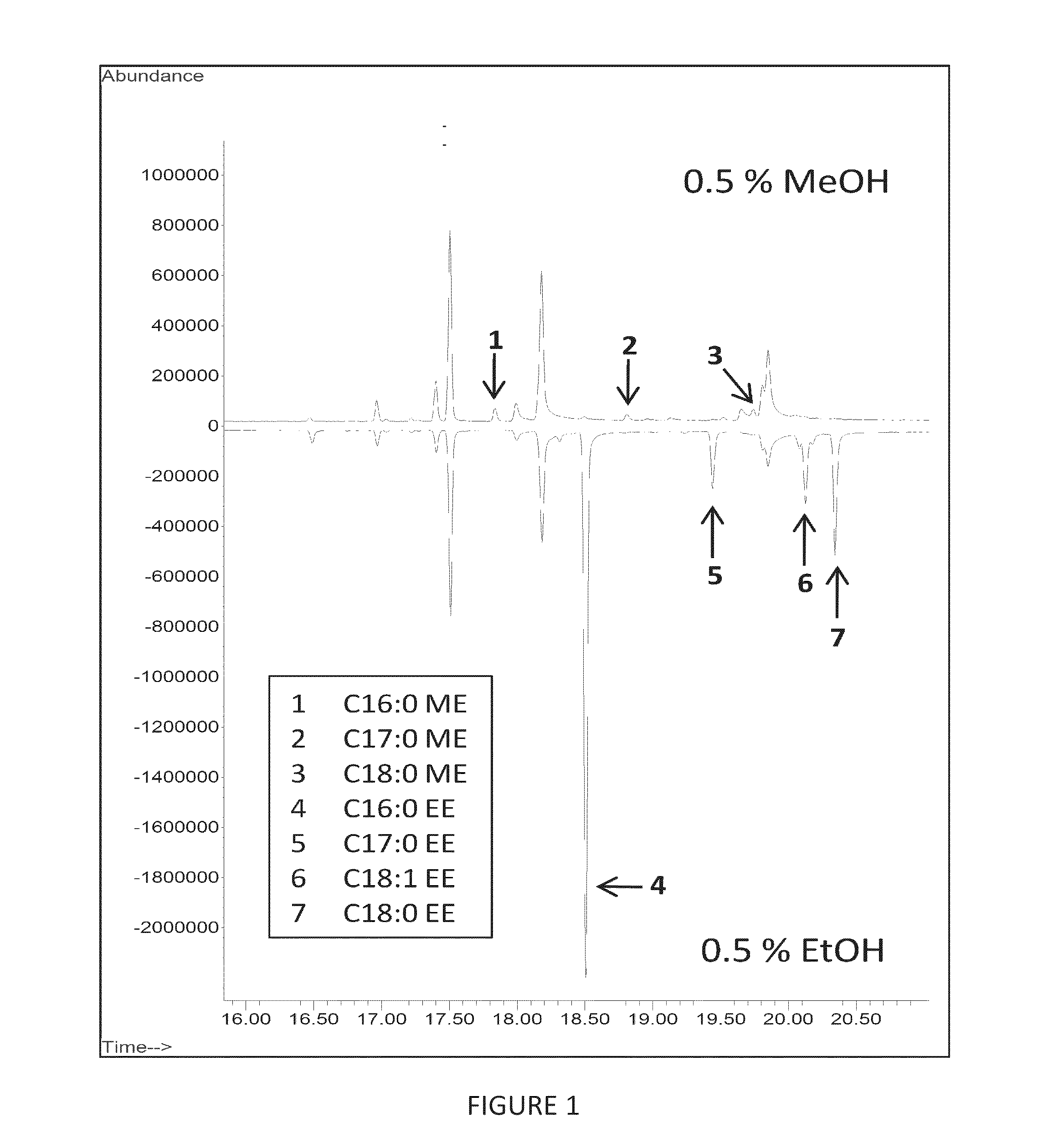 Methods and Compositions for the Recombinant Biosynthesis of Fatty Acids and Esters