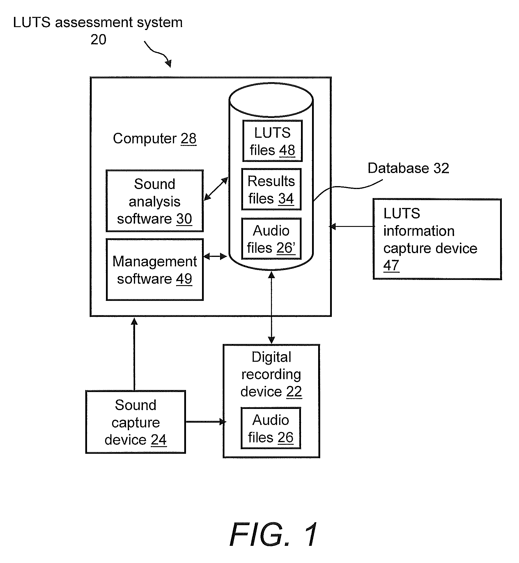 Systems for and methods of assessing lower urinary tract function via sound analysis