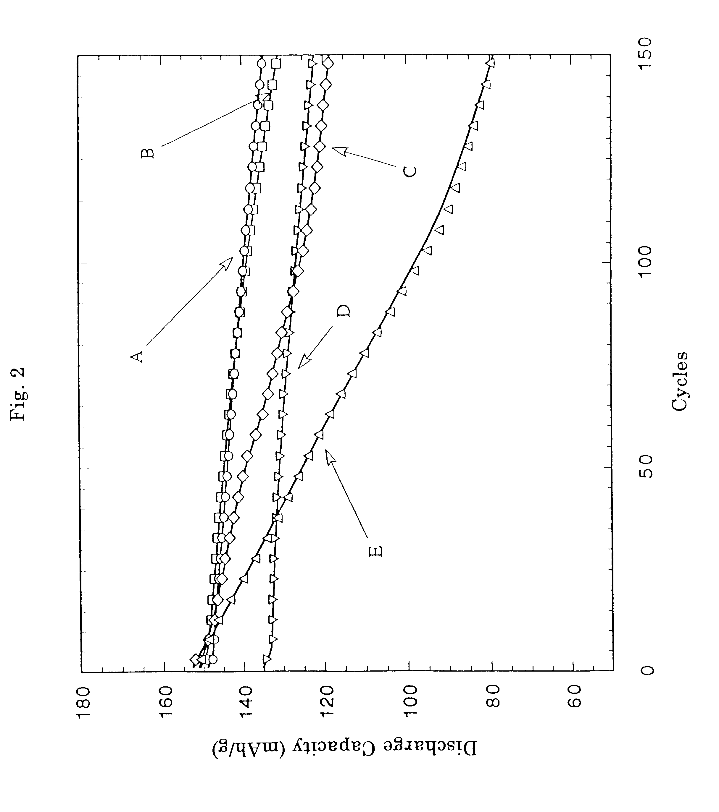 Lithium ion secondary battery, cathode active material therefor and production thereof
