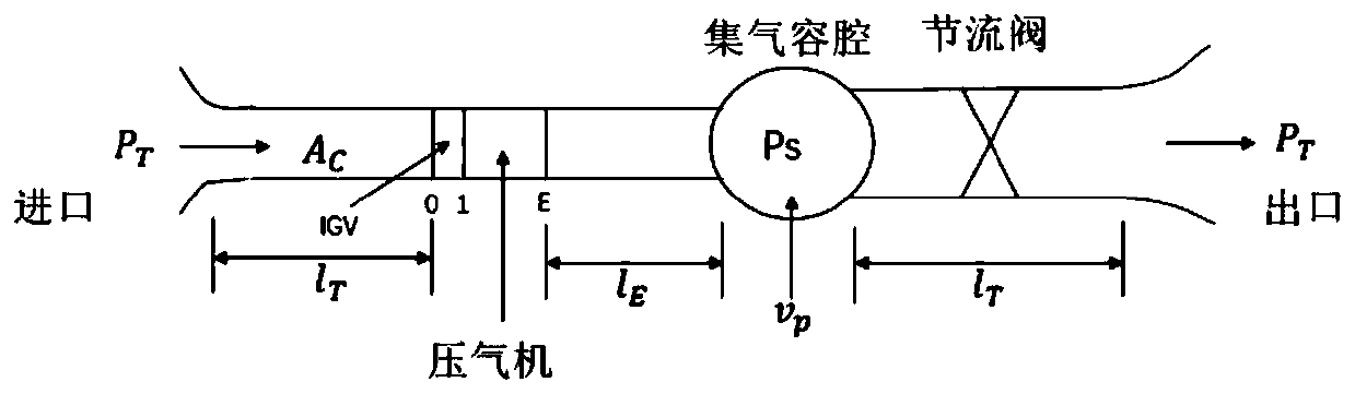 Method for predicting surge frequency of axial flow compressor