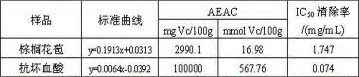 Palm tea and preparation method thereof