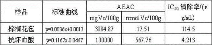 Palm tea and preparation method thereof