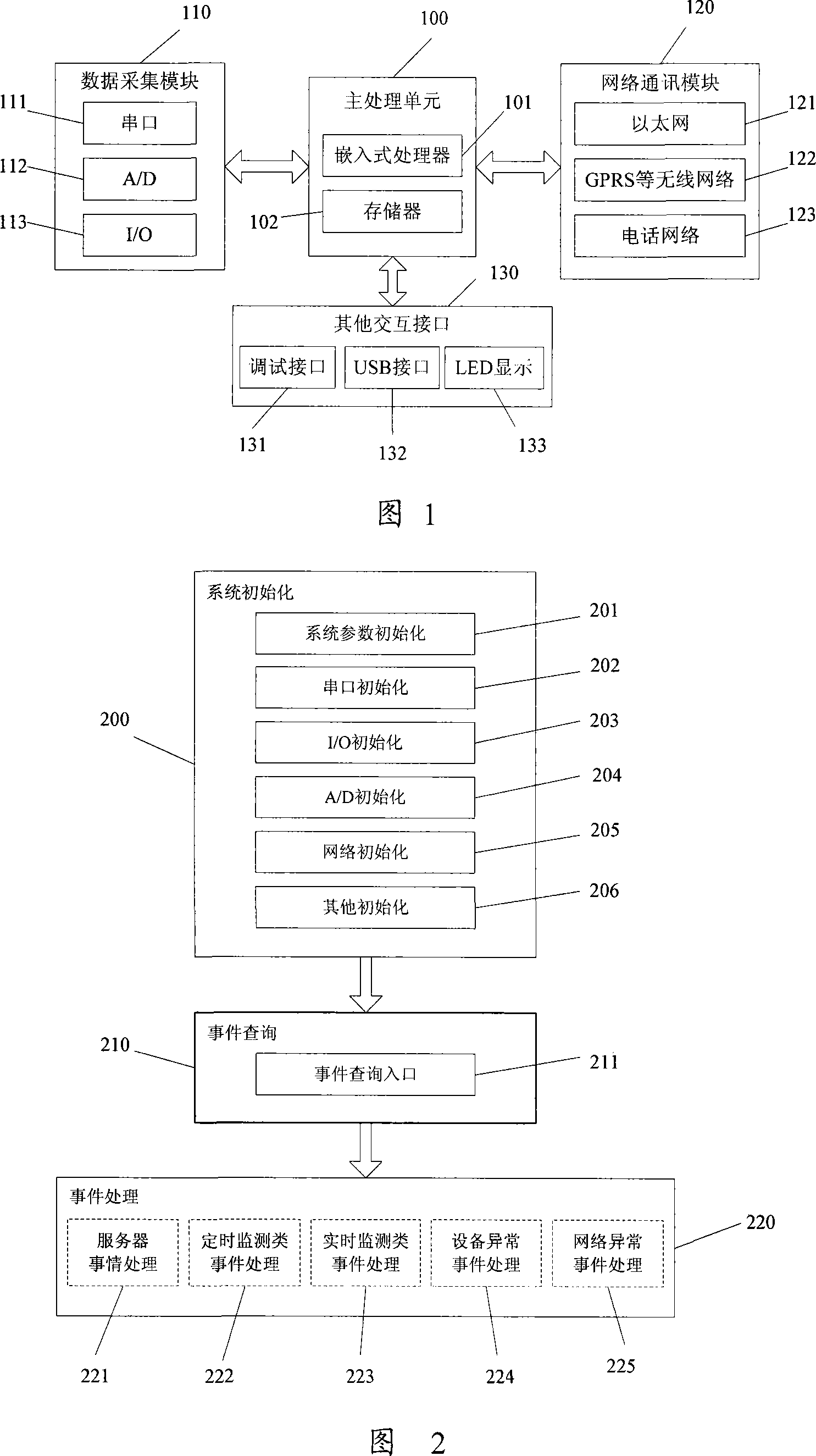 Embedded type software application frame facing network monitoring instrument and its uses