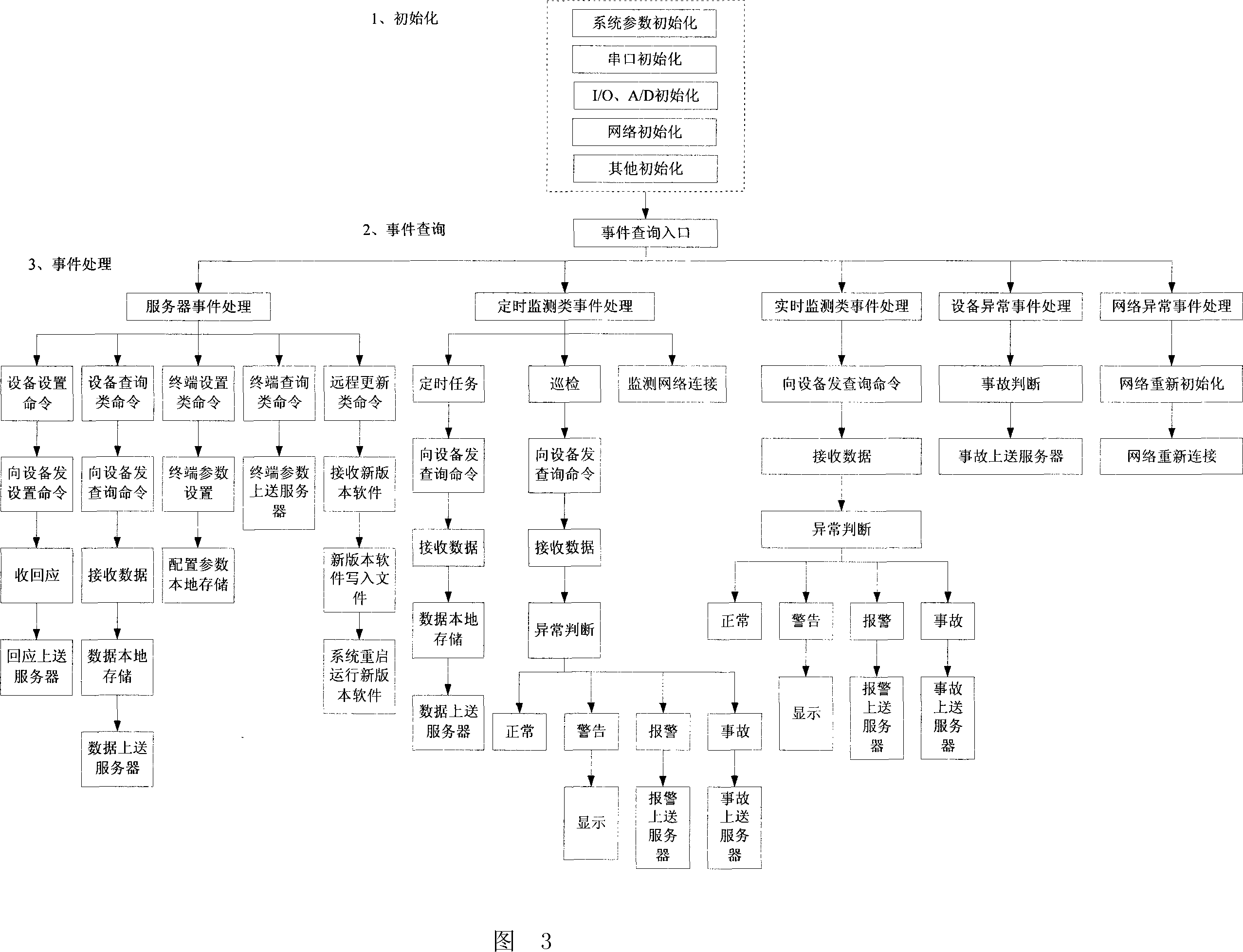 Embedded type software application frame facing network monitoring instrument and its uses