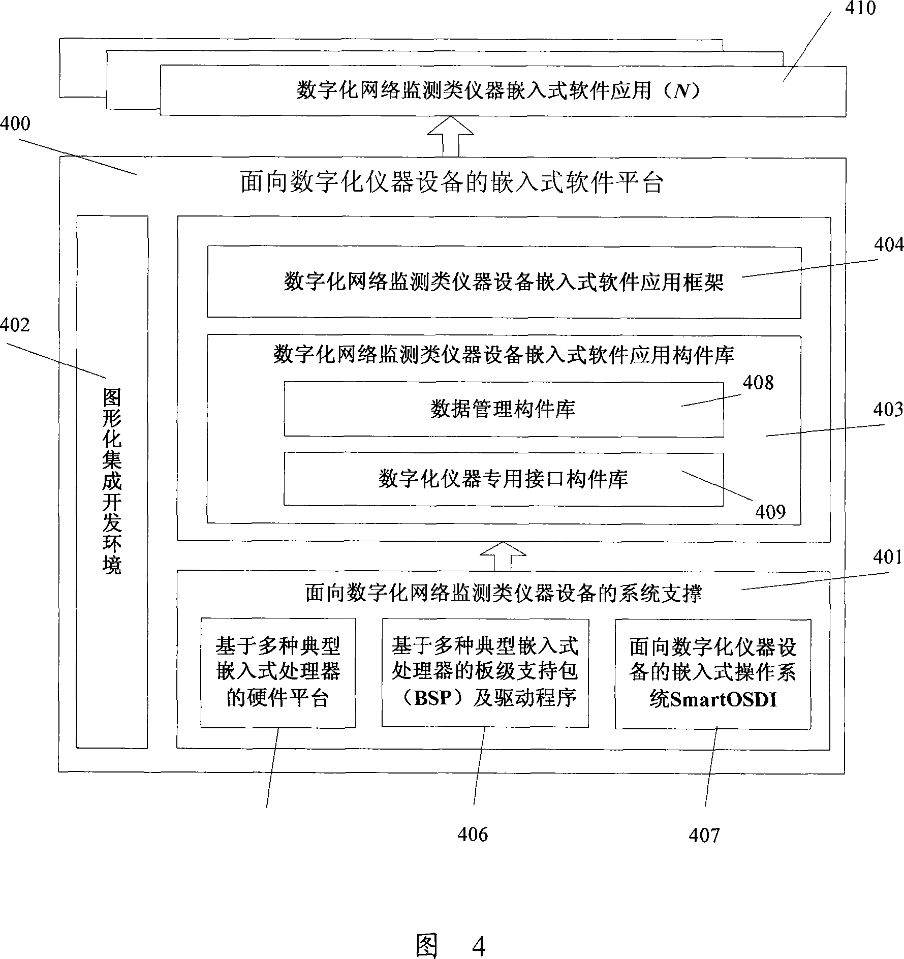 Embedded type software application frame facing network monitoring instrument and its uses