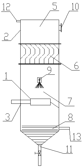 Stainless steel smelting dust removal device