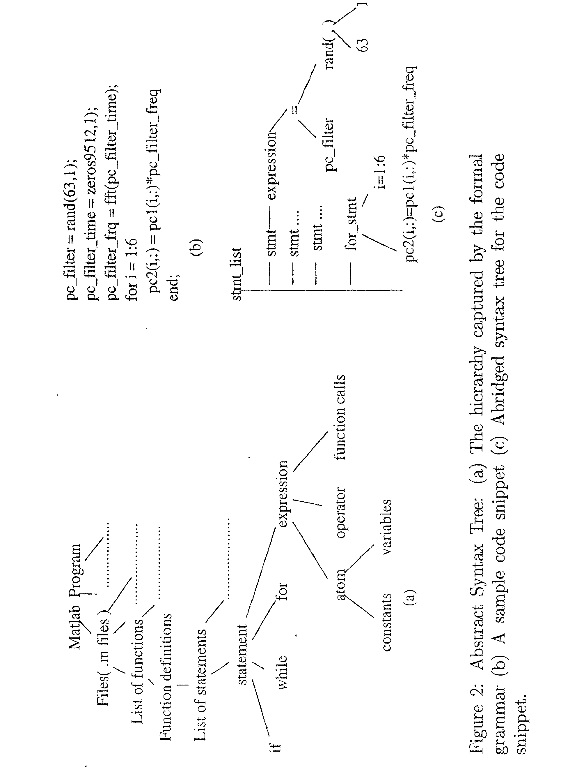 Method and apparatus for automatically generating hardware from algorithms described in matlab