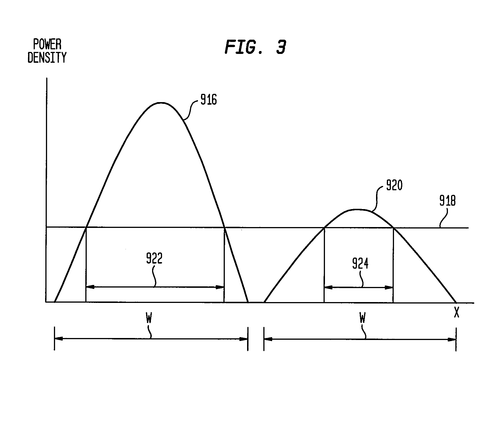 Methods And Devices For Fractional Ablation Of Tissue
