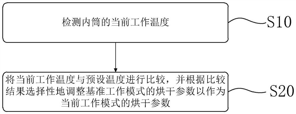 Clothes dryer and control method thereof