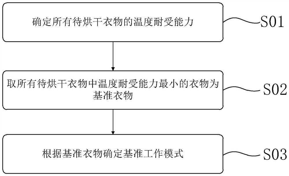 Clothes dryer and control method thereof