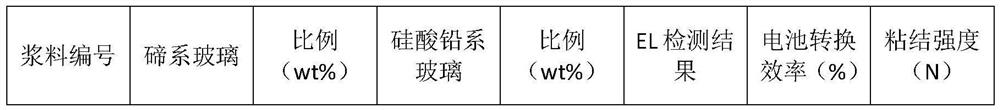 A kind of solar cell conductive paste, glass frit and solar cell