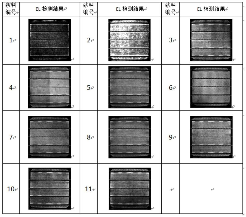 A kind of solar cell conductive paste, glass frit and solar cell