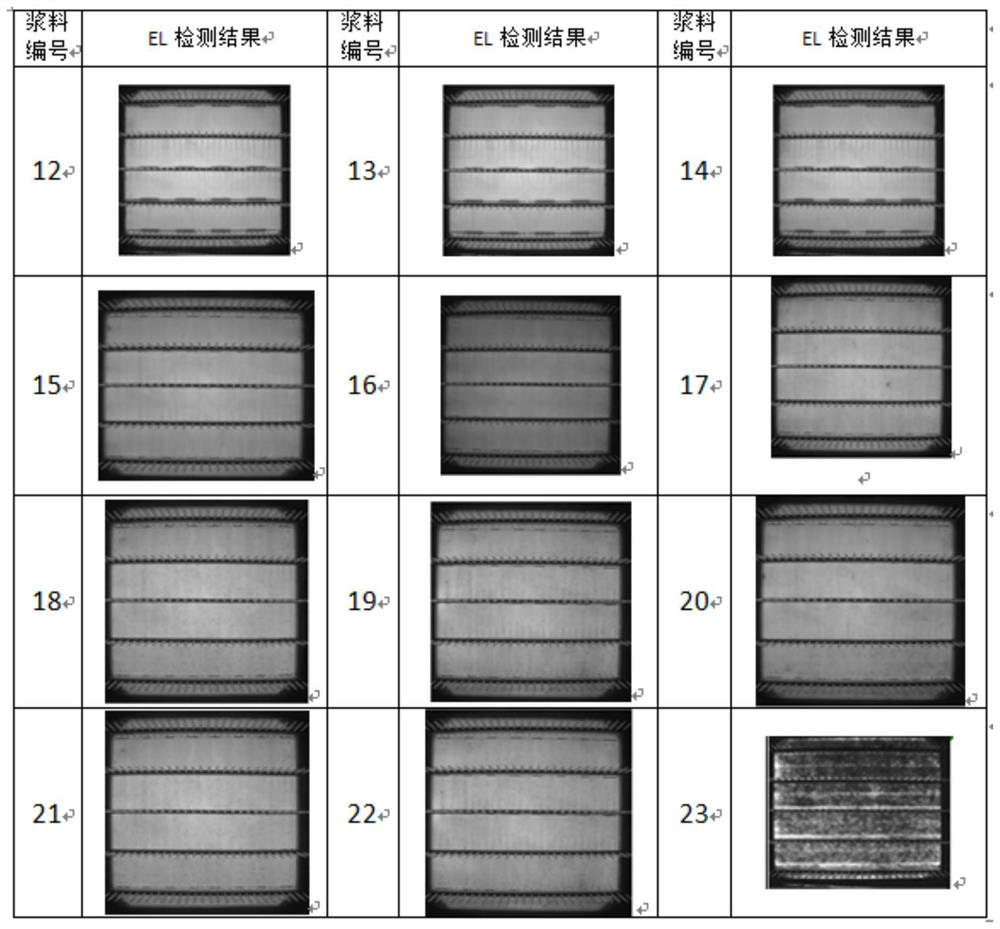 A kind of solar cell conductive paste, glass frit and solar cell