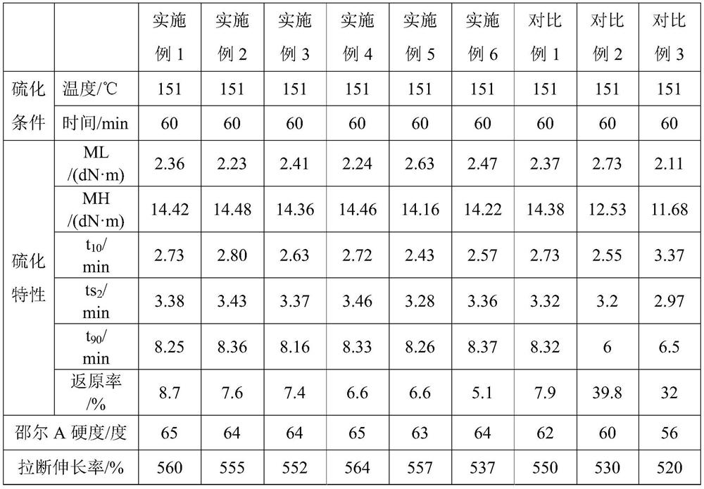 A kind of environment-friendly rubber vulcanization activator and its preparation method and application