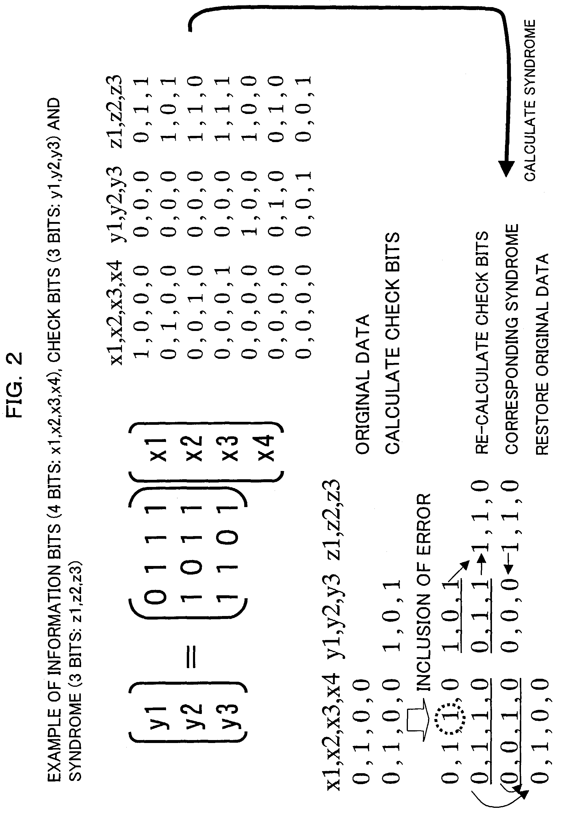 Apparatus and method for diagnosing integrated circuit