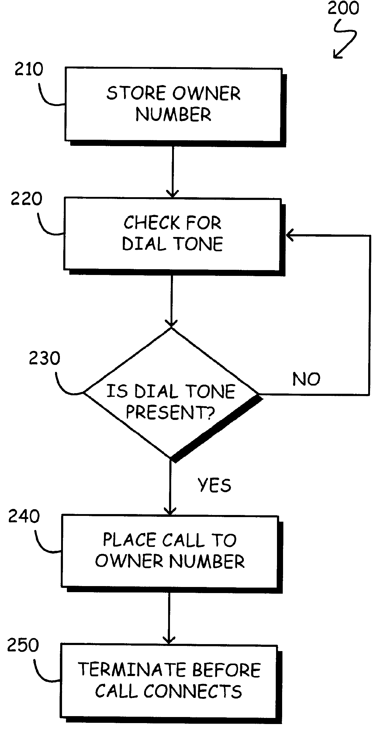 Method and apparatus for locating a stolen electronic device using automatic number identification