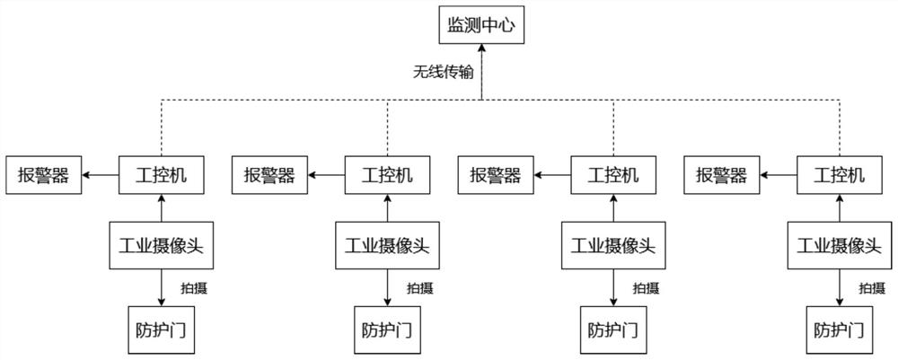 A state detection method of tunnel protection door based on image recognition