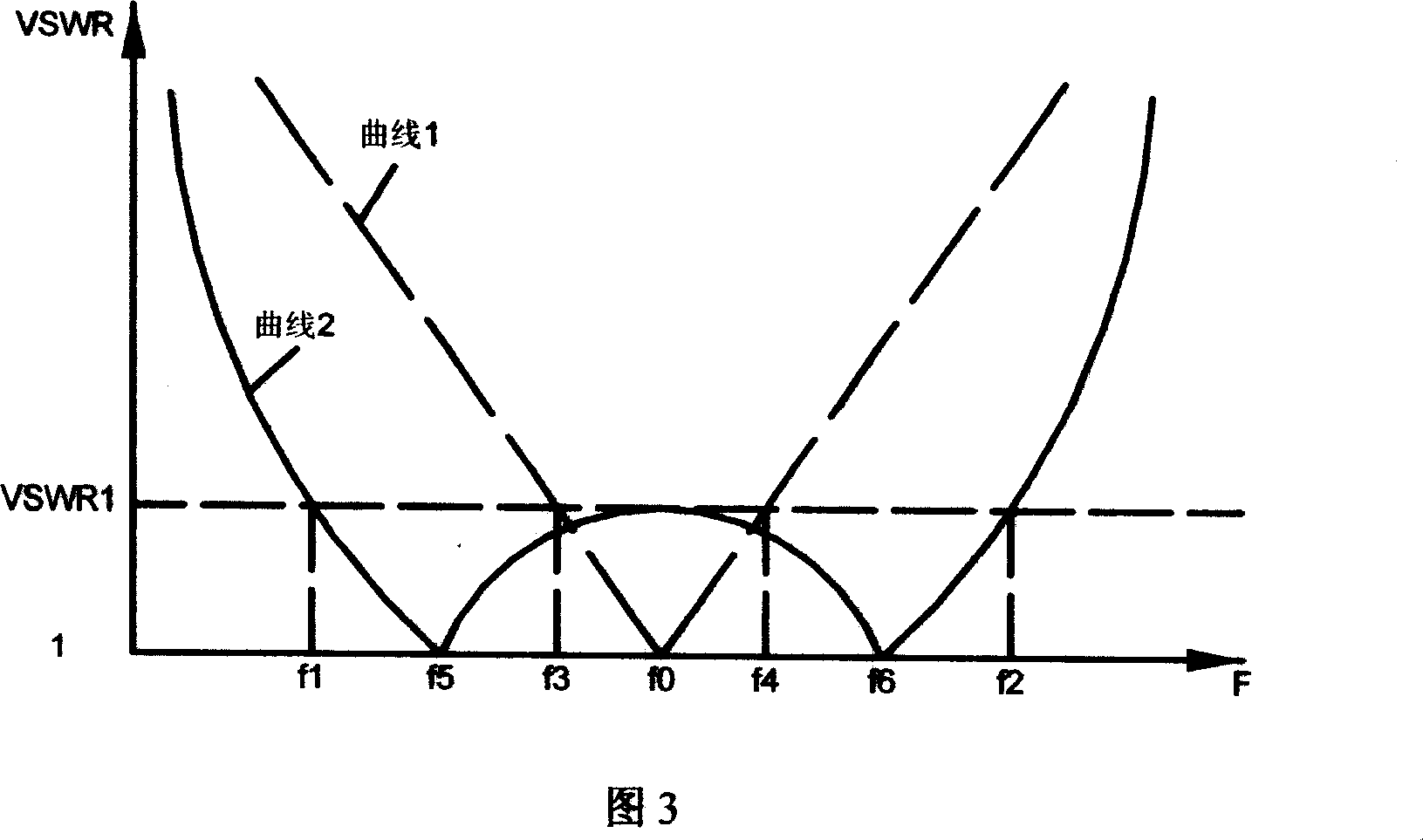 Micro-band technical broadband power allocation/synthesizer