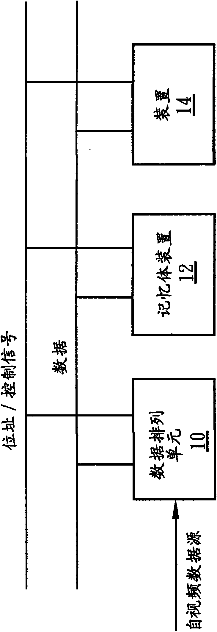 Memory access system and method effectively using memory bandwidth