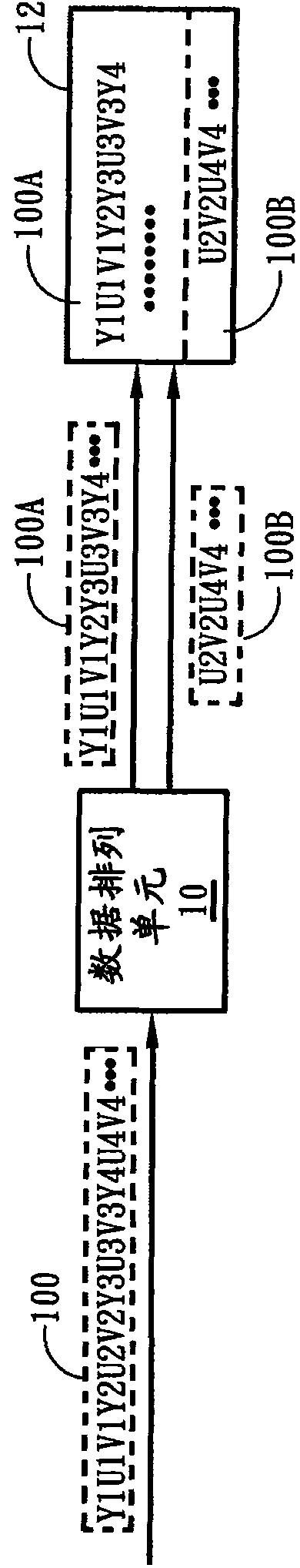 Memory access system and method effectively using memory bandwidth