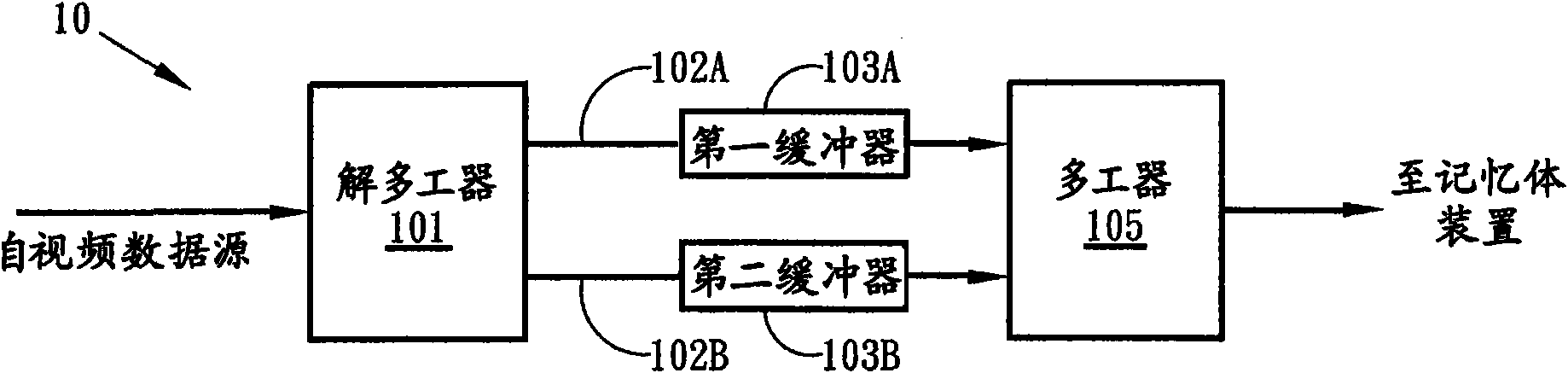 Memory access system and method effectively using memory bandwidth