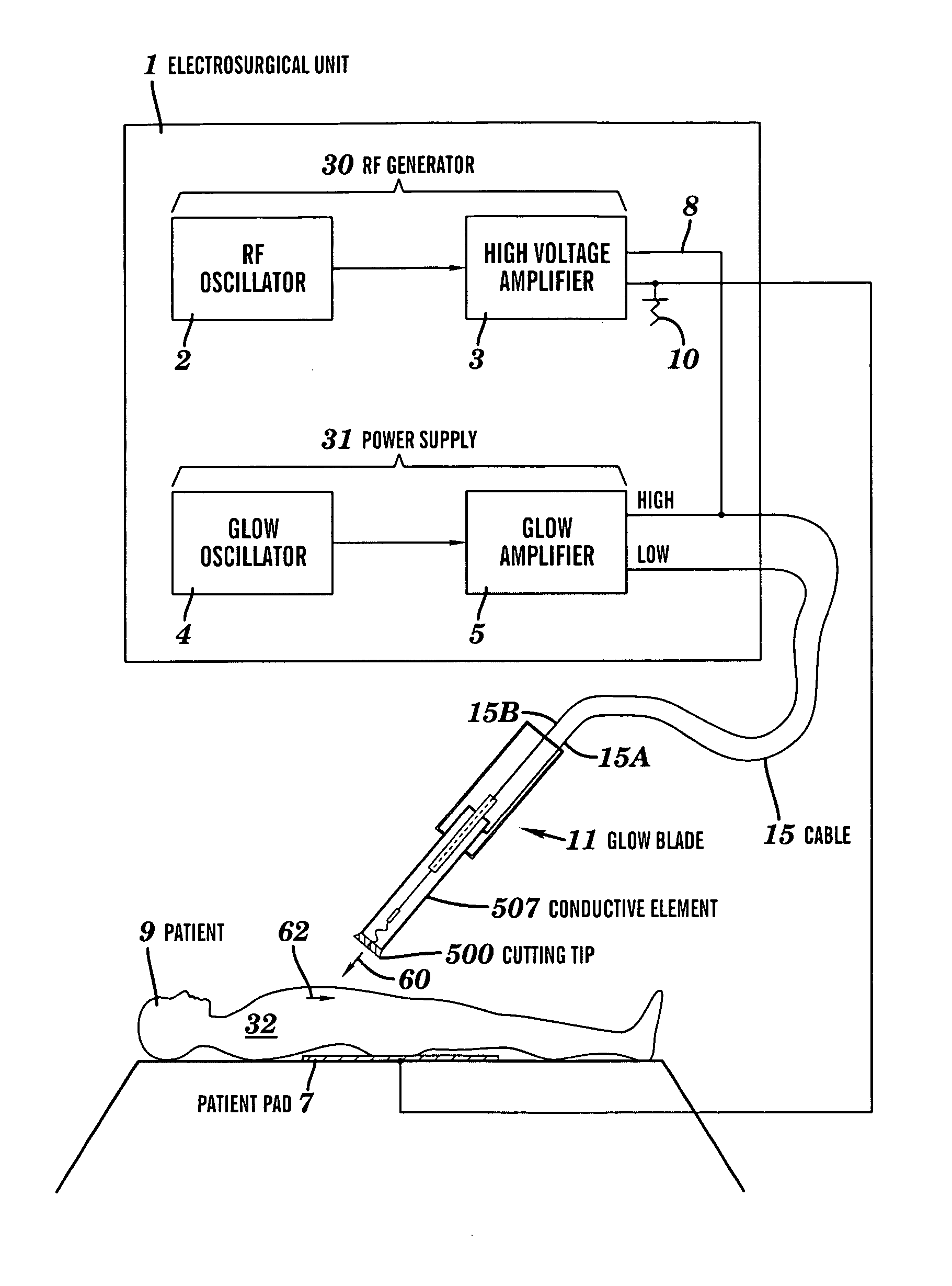 High, efficiency, precision electrosurgical apparatus and method