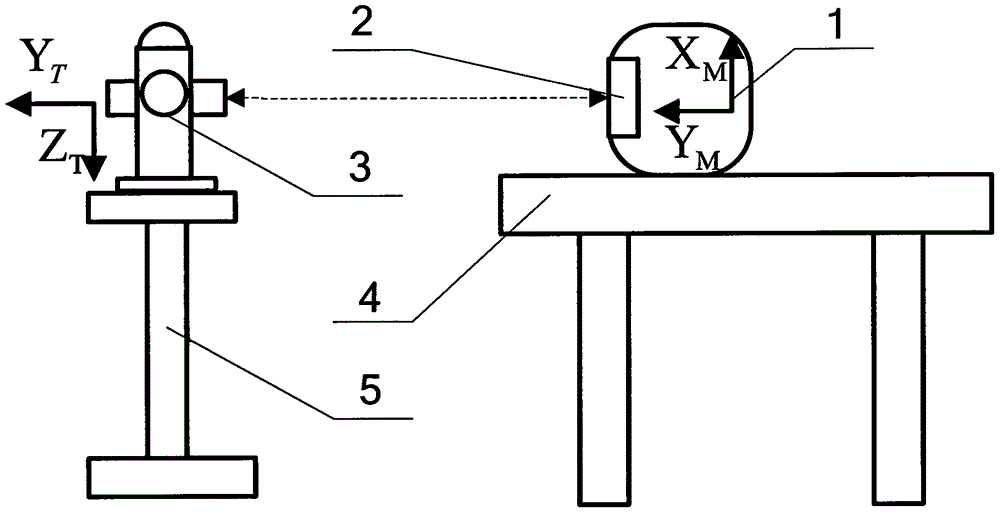 Calibration method of inertial unit optical aiming prism installation error