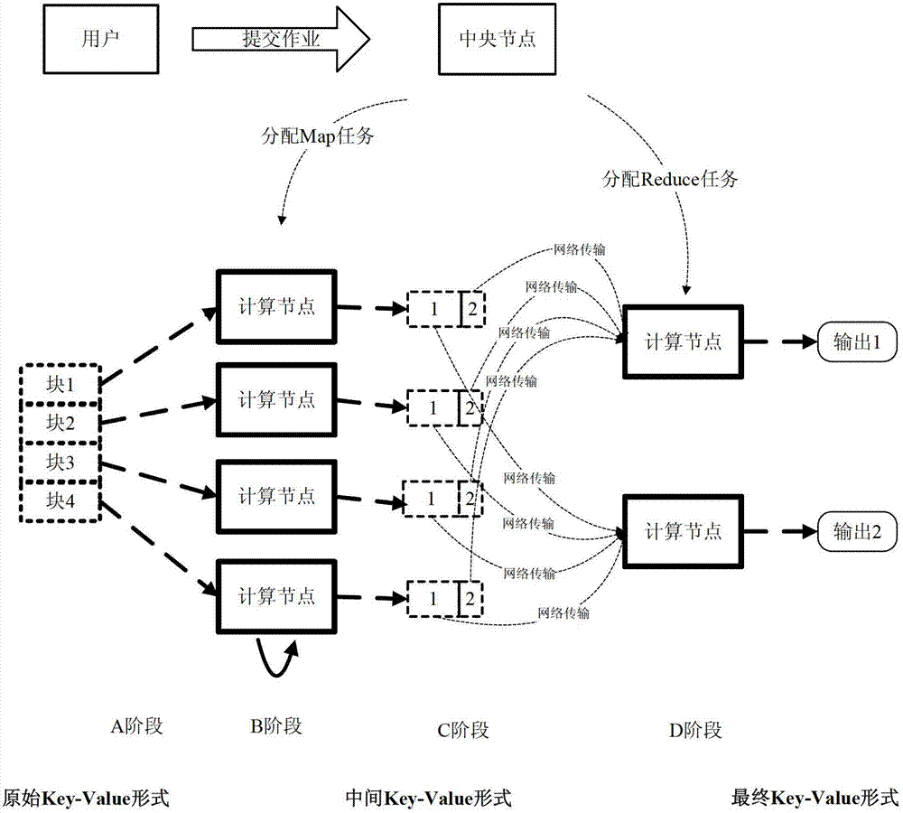 Task scheduling method and system based on MapReduce mechanism