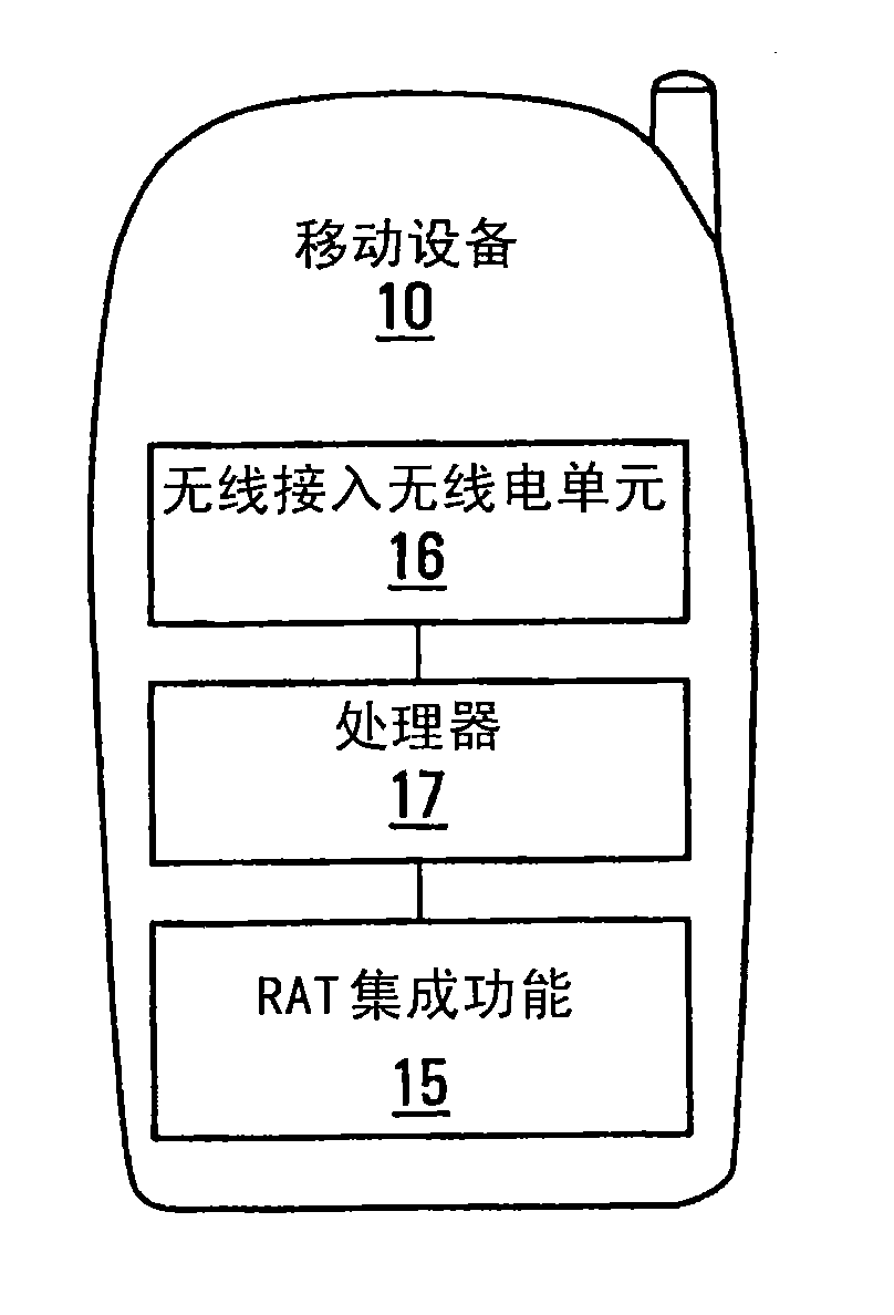System and method for wireless network selection by multi-mode devices