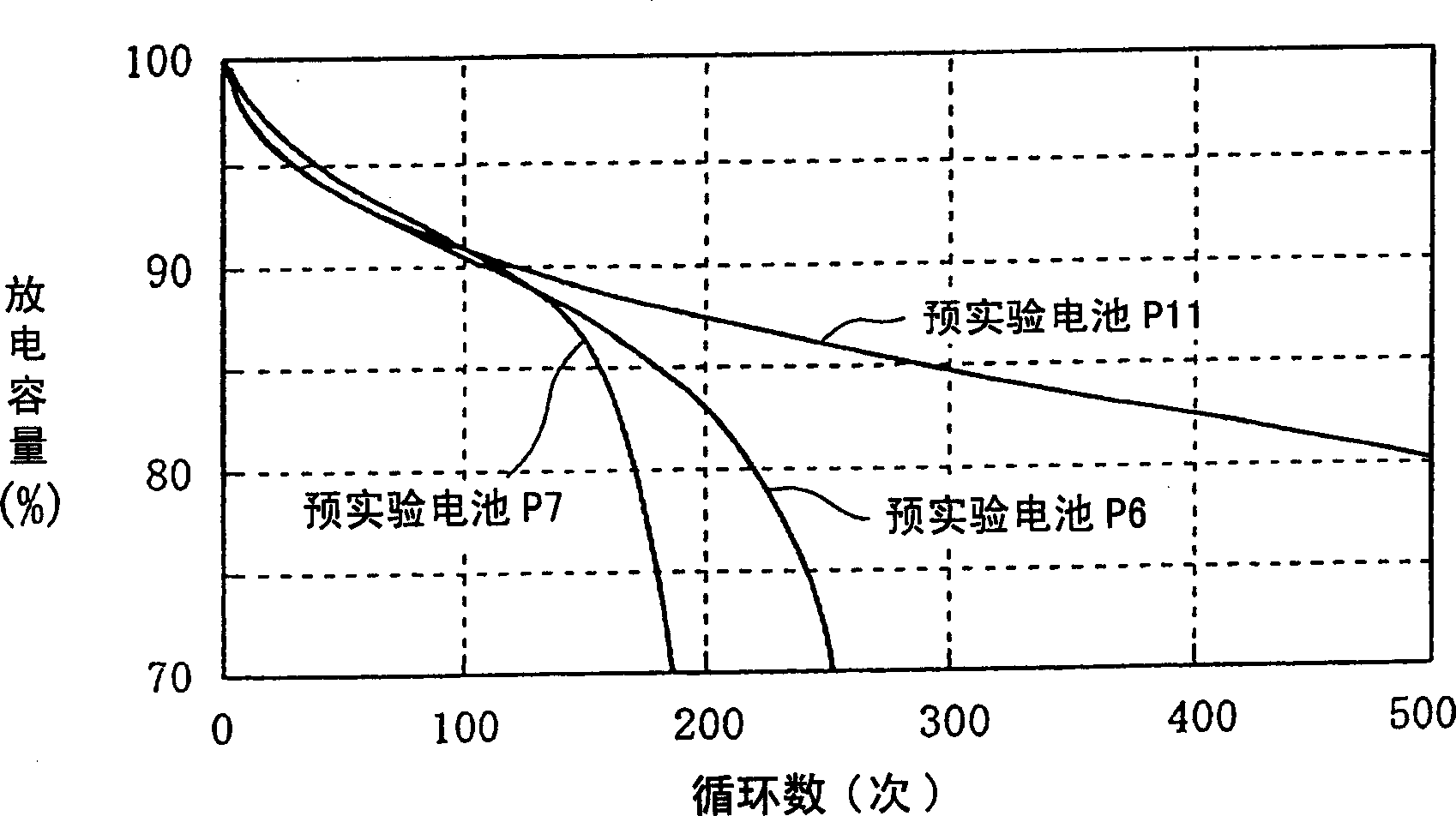 Separator and non-aqueous electrolyte battery using the separator