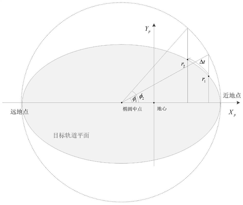 A Fast Trajectory Optimization Method for Aircraft Satisfied with Strict Time and Position Constraints